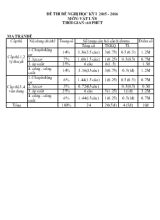 Đề thi đề nghị học kỳ I 2015 - 2016 môn Vật lý 8 thời gian  60 phút